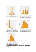 Diplomdarbs 'Darbinieku motivācija un iesaistīšanas darbā atšķirības organizācijās', 80.