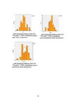 Diplomdarbs 'Darbinieku motivācija un iesaistīšanas darbā atšķirības organizācijās', 81.