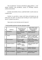 Referāts 'Pašapziņas attīstības sekmēšana', 15.