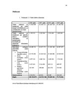 Referāts 'Latvijas nodokļu un nodevu politika', 44.
