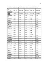 Referāts 'Latvijas nodokļu un nodevu politika', 45.