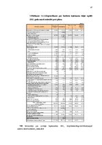 Referāts 'Latvijas nodokļu un nodevu politika', 47.