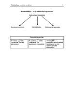 Referāts 'Telemārketings', 28.