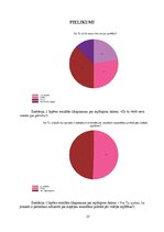 Referāts 'Jauniešu iespējas iesaistīties politikā, pēc  vidējās izglītības ieguves', 22.