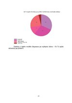 Referāts 'Jauniešu iespējas iesaistīties politikā, pēc  vidējās izglītības ieguves', 23.