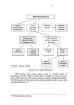Referāts 'Muitas darba reorganizācija VID Kurzemes reģionālajā iestādē', 13.