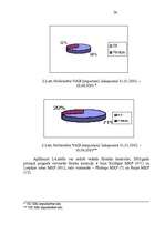 Referāts 'Muitas darba reorganizācija VID Kurzemes reģionālajā iestādē', 26.