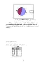 Referāts 'Cukura diabēts un tā komplikācijas NMP etapā', 19.
