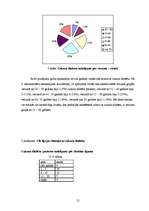 Referāts 'Cukura diabēts un tā komplikācijas NMP etapā', 21.