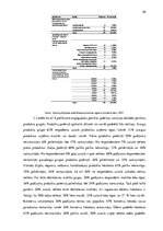 Diplomdarbs 'Globālās Covid-19 pandēmijas ietekme uz pārtikas patēriņa uzvedību', 56.