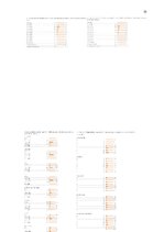 Diplomdarbs 'Globālās Covid-19 pandēmijas ietekme uz pārtikas patēriņa uzvedību', 75.