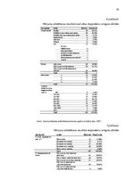 Diplomdarbs 'Globālās Covid-19 pandēmijas ietekme uz pārtikas patēriņa uzvedību', 79.