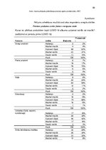Diplomdarbs 'Globālās Covid-19 pandēmijas ietekme uz pārtikas patēriņa uzvedību', 80.