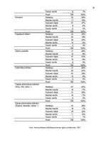 Diplomdarbs 'Globālās Covid-19 pandēmijas ietekme uz pārtikas patēriņa uzvedību', 81.