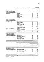 Diplomdarbs 'Globālās Covid-19 pandēmijas ietekme uz pārtikas patēriņa uzvedību', 82.