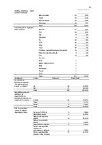 Diplomdarbs 'Globālās Covid-19 pandēmijas ietekme uz pārtikas patēriņa uzvedību', 83.
