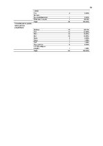 Diplomdarbs 'Globālās Covid-19 pandēmijas ietekme uz pārtikas patēriņa uzvedību', 84.