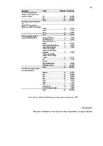 Diplomdarbs 'Globālās Covid-19 pandēmijas ietekme uz pārtikas patēriņa uzvedību', 85.