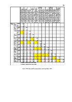 Diplomdarbs 'Globālās Covid-19 pandēmijas ietekme uz pārtikas patēriņa uzvedību', 86.