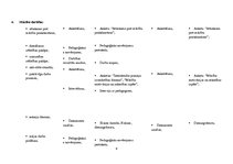 Paraugs 'Skolēna izpētes plāns un raksturojums', 9.