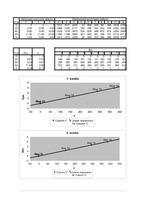 Konspekts 'Materiālu pretestība', 1.