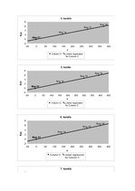 Konspekts 'Materiālu pretestība', 2.