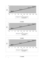 Konspekts 'Materiālu pretestība', 3.
