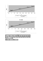 Konspekts 'Materiālu pretestība', 4.