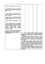 Referāts 'Civilā aizsardzība Rēzeknē un Rēzeknes rajonā', 46.