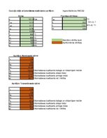 Konspekts 'Cauruļu kūļa Excel aprēķins', 1.