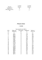 Paraugs 'Konvekcijas žāvētava', 5.