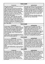 Konspekts 'Krusta nāve un augšāmcelšanās evaņģēlijos', 1.