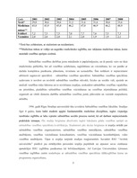 Referāts 'Kursa darbs sabiedrības veselībā un epidemioloģijā', 2.