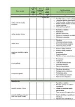 Paraugs 'Risku matrica', 1.