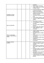 Paraugs 'Risku matrica', 3.