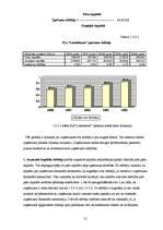 Prakses atskaite 'SIA "Lattelekom" finanšu darbības analīze', 21.