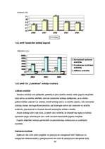 Prakses atskaite 'SIA "Lattelekom" finanšu darbības analīze', 46.