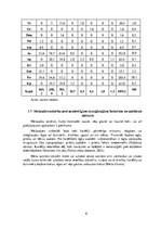 Referāts 'Kursa projekts "Praktiskā mežkopība"', 8.