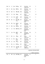 Referāts 'Kursa projekts "Praktiskā mežkopība"', 13.