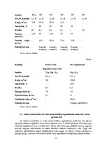 Referāts 'Kursa projekts "Praktiskā mežkopība"', 15.