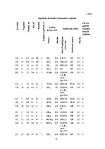 Referāts 'Kursa projekts "Praktiskā mežkopība"', 19.