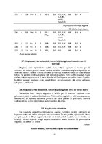 Referāts 'Kursa projekts "Praktiskā mežkopība"', 20.