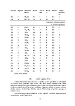 Referāts 'Kursa projekts "Praktiskā mežkopība"', 21.