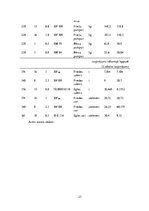 Referāts 'Kursa projekts "Praktiskā mežkopība"', 23.