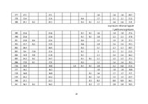 Referāts 'Kursa projekts "Praktiskā mežkopība"', 29.