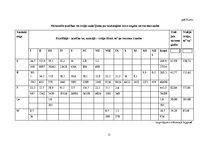 Referāts 'Kursa projekts "Praktiskā mežkopība"', 31.