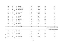 Referāts 'Kursa projekts "Praktiskā mežkopība"', 35.