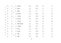 Referāts 'Kursa projekts "Praktiskā mežkopība"', 36.