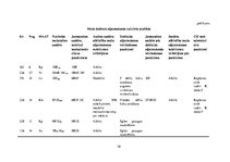 Referāts 'Kursa projekts "Praktiskā mežkopība"', 38.