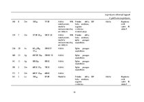 Referāts 'Kursa projekts "Praktiskā mežkopība"', 39.